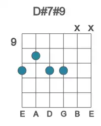 Guitar voicing #2 of the D# 7#9 chord